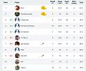 The Fucking Teakdoor Cunting Premier League Prediction Competition-leaderboard-jpg