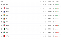 Cricket scores around the world-screenshot-2019-06-15-16-47-a