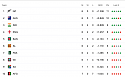 Cricket scores around the world-screenshot-2019-06-25-13-05-a