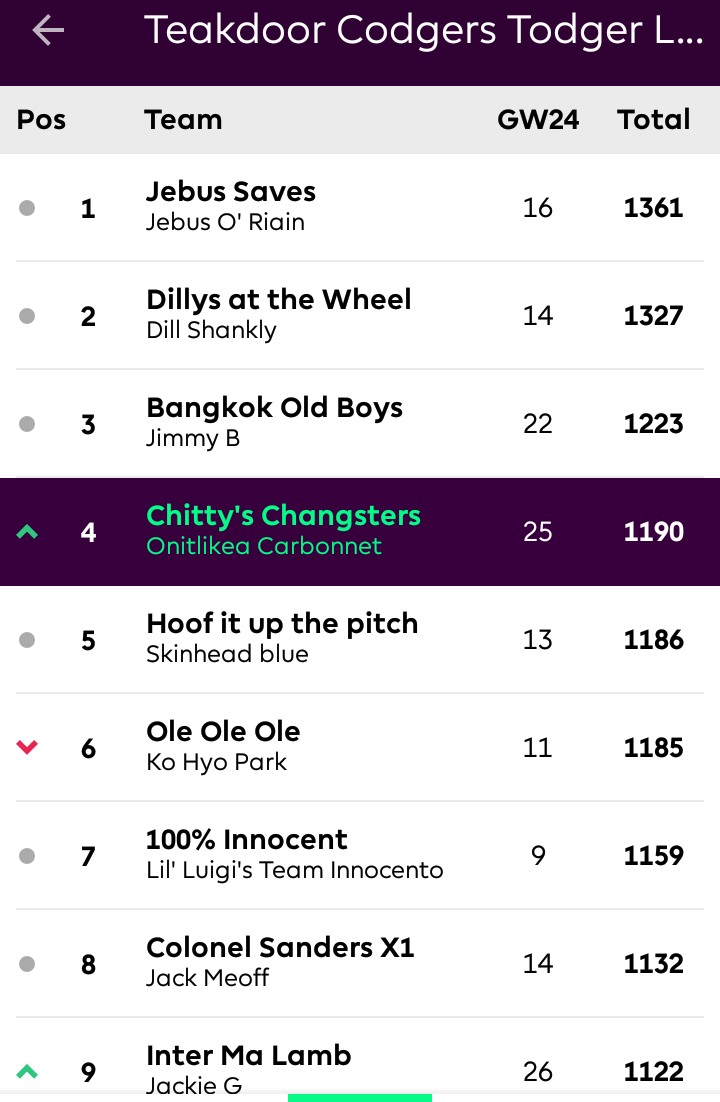 Football - Fantasy Premier League 19/20 - anybody up for it?-screenshot_2020-01-22-07-54-37-a