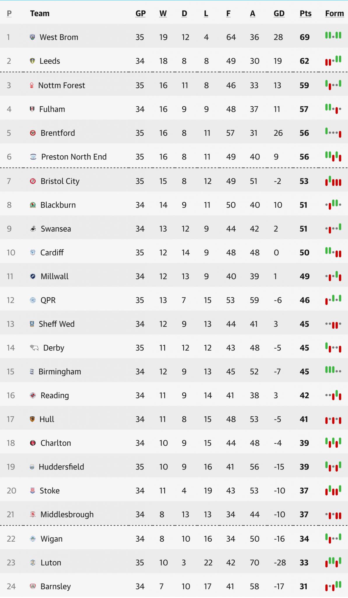 Efl Championship 2019 2020 Page 5