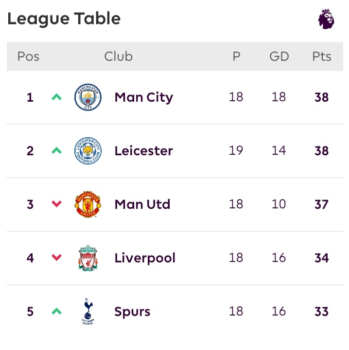 Manchester City Thread-20210120_200532-jpg