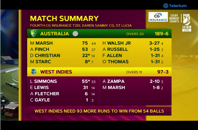 Cricket scores around the world-west-indies-vs-australia-cricket-live