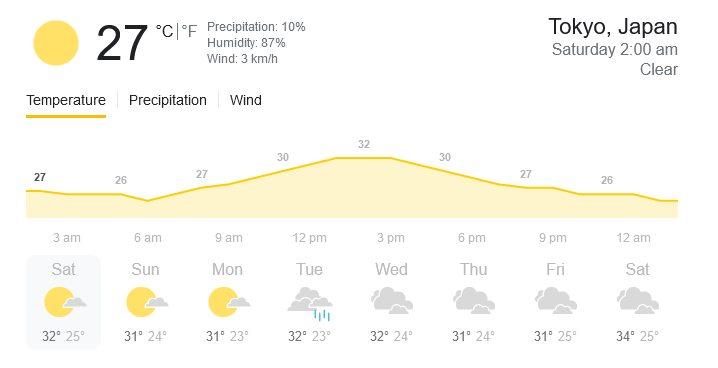 The 2020 Tokyo Olympics Thread-tokyo-weather-png