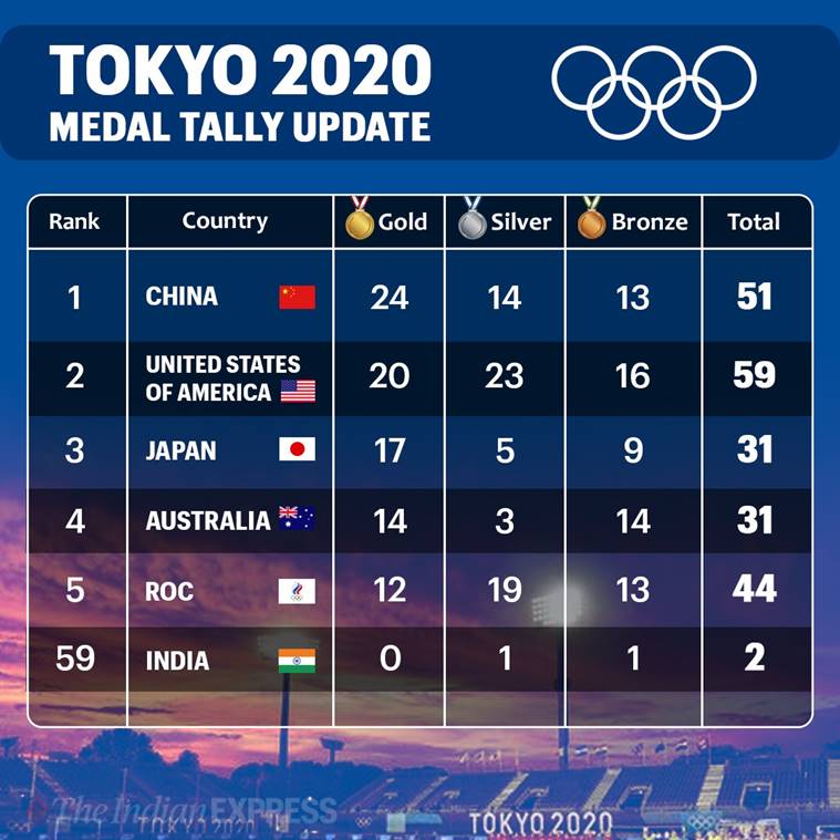 The 2020 Tokyo Olympics Thread-e7uk8caviawukkv-jpg