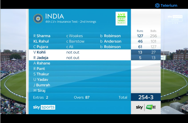Cricket scores around the world-1-watch-england-cricket-vs-india