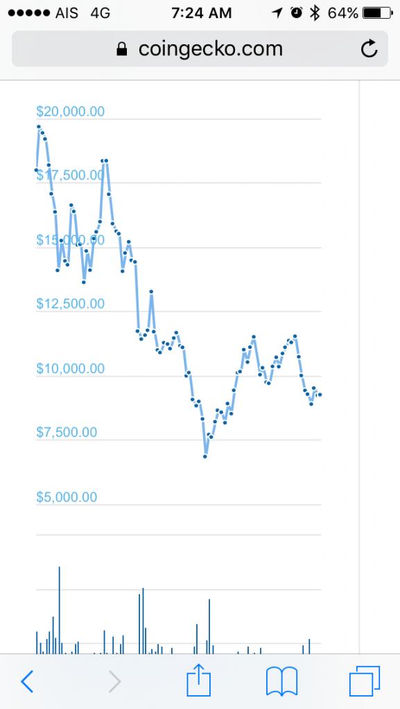 RIP Bitcoin-img_0413-jpg