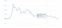 RIP Bitcoin-screenshot-www-coingecko-com-2018-03-a