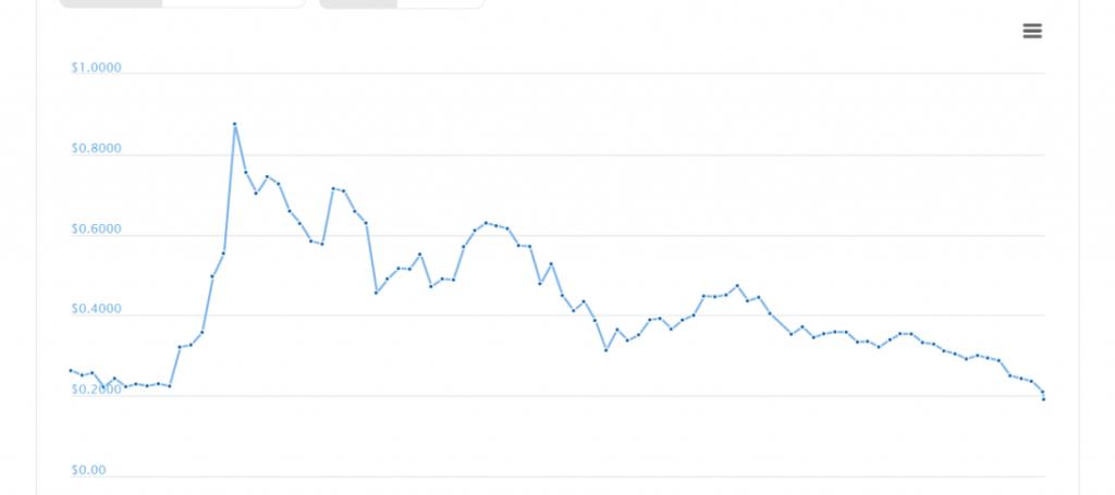 RIP Bitcoin-screenshot-www-coingecko-com-2018-03-a