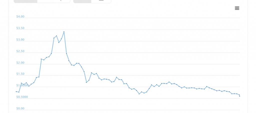 RIP Bitcoin-screenshot-www-coingecko-com-2018-03-a