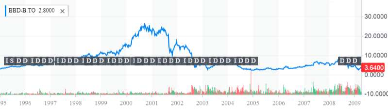 RIP Bitcoin-bbd-b-to_yahoofinancechart-png