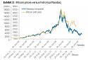RIP Bitcoin-5ab00673fe7c5224008b4bbb-750-511-jpg