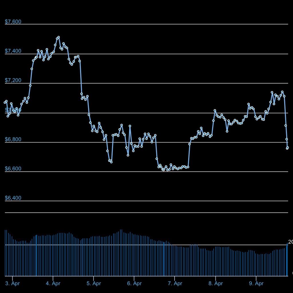 RIP Bitcoin-s__5398531-jpg