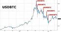 RIP Bitcoin-2018-04-29btcchart-jpg