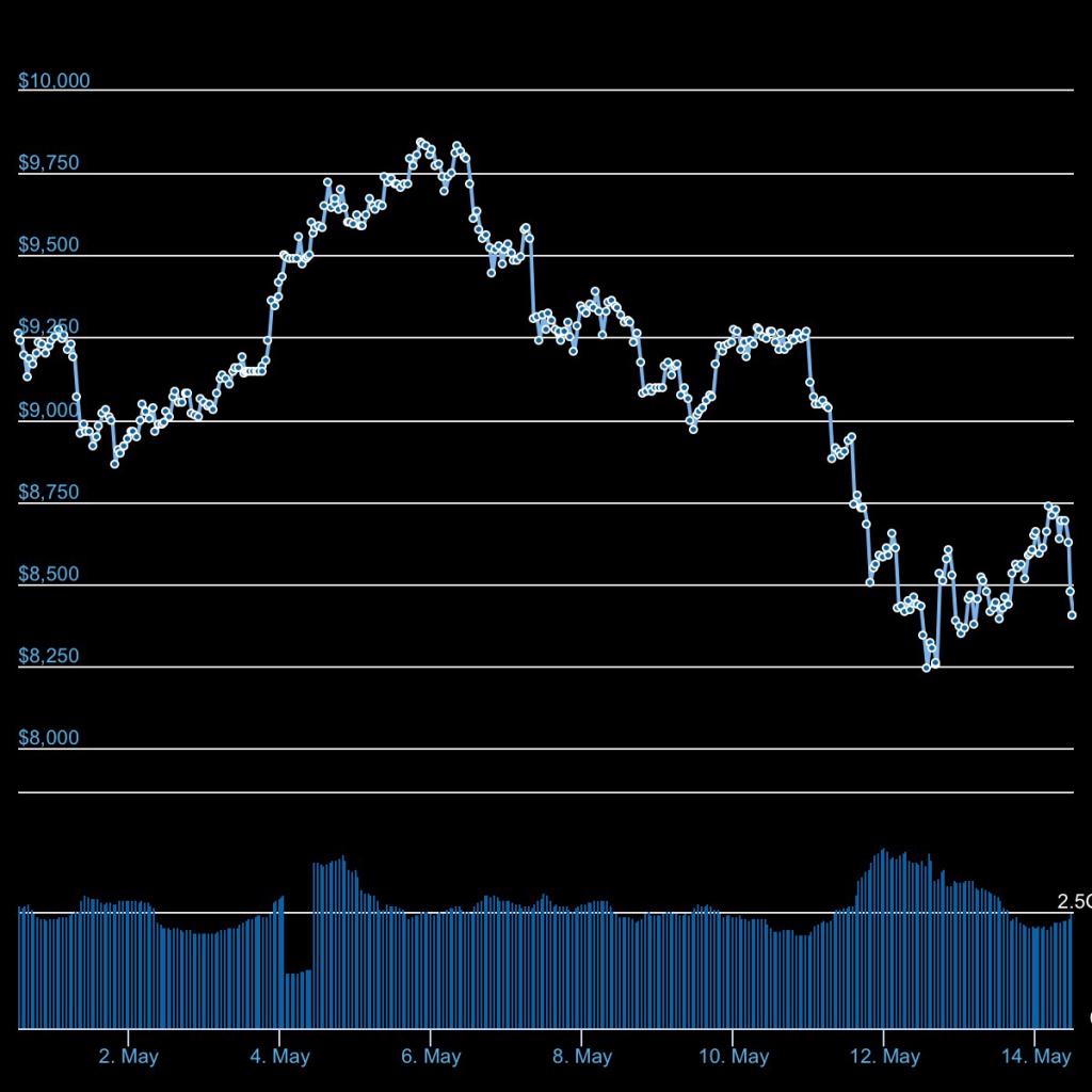 RIP Bitcoin-s__6062083-jpg