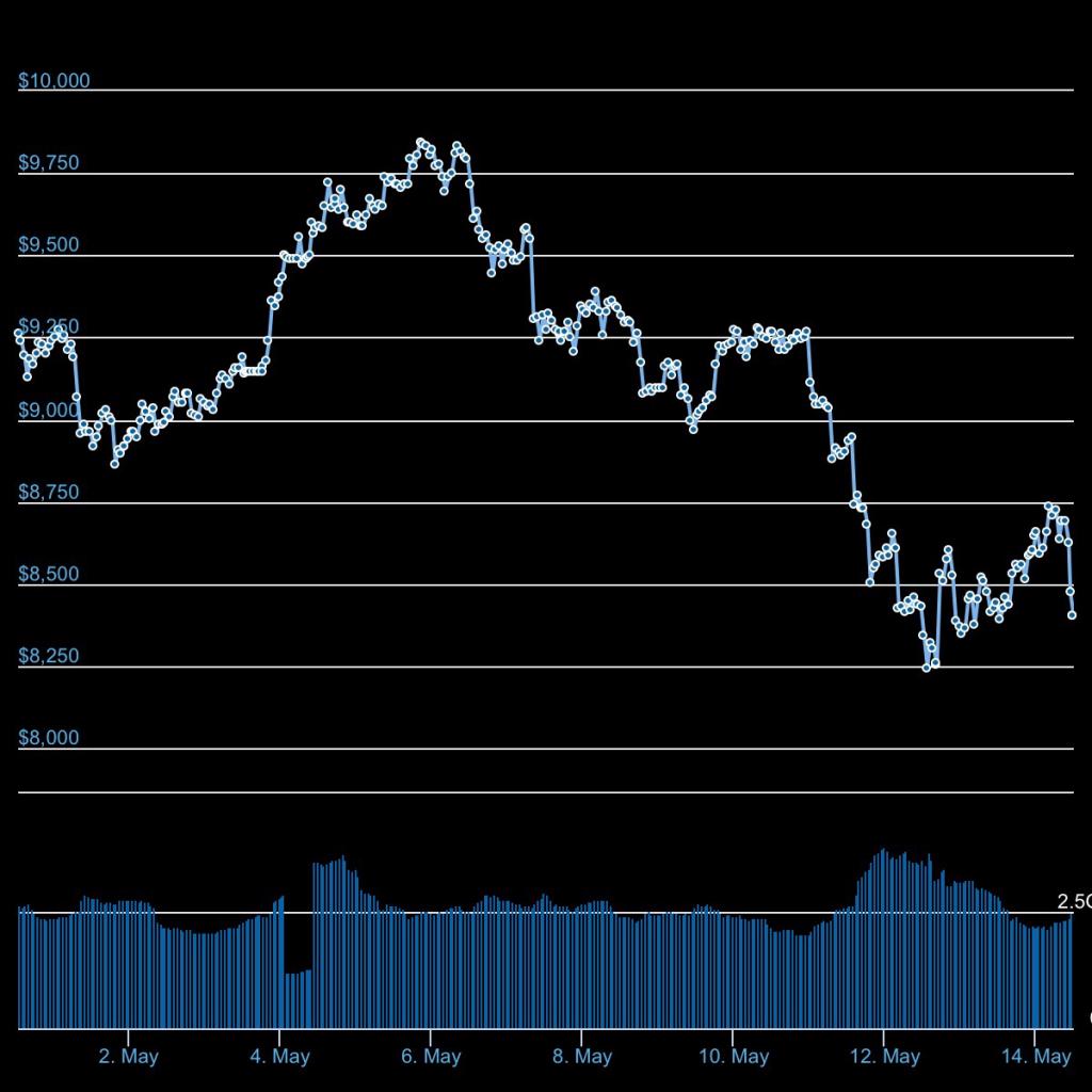 RIP Bitcoin-s__6062083-jpg