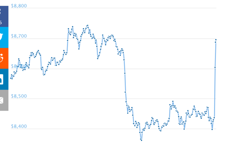 RIP Bitcoin-screenshot-www-coingecko-com-2018-05-a