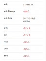 RIP Bitcoin-screenshot-www-coingecko-com-2018-05-a