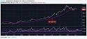 RIP Bitcoin-bc-weekly-png
