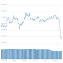 RIP Bitcoin-chart-jpg