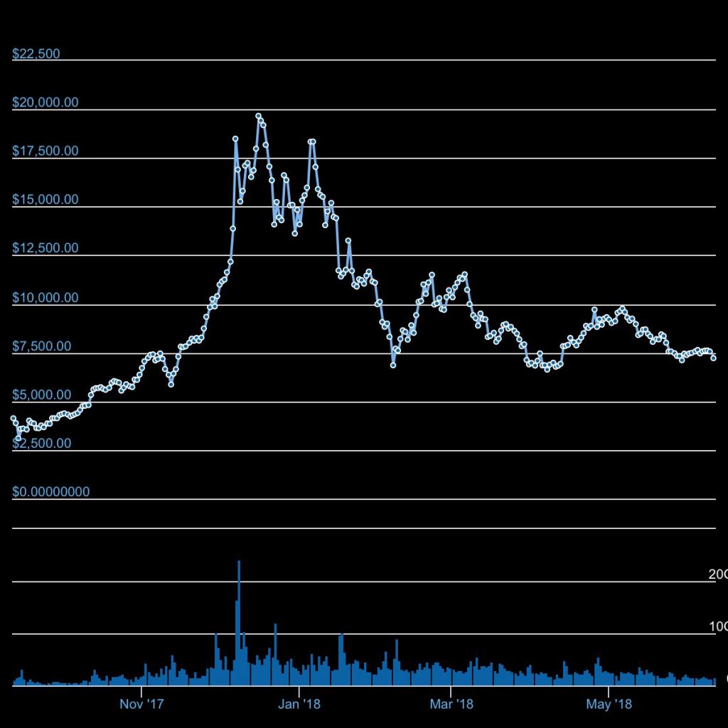RIP Bitcoin-s__6389762-jpg