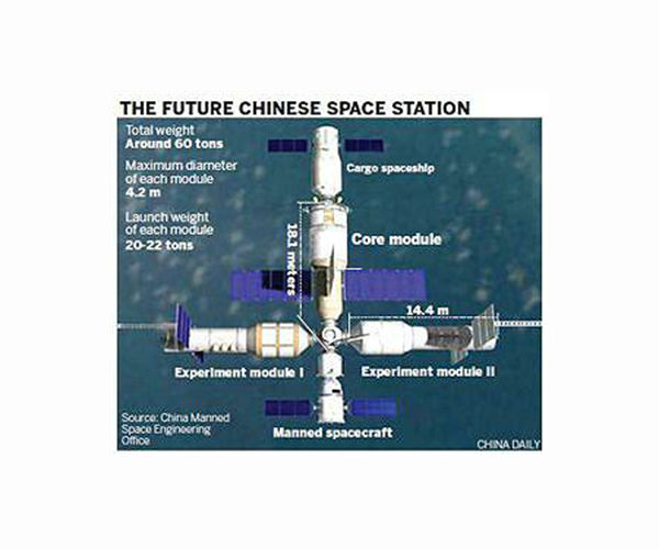 Space News thread-china-space-station-300-hg-jpg