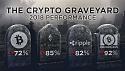 RIP Bitcoin-ds9nbofxgaaniob-jpg