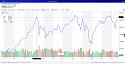 Dow Jones plunges 1,068 points, Wall Street bloodbath intensifies-19-06-2019-dji-interactive-stock