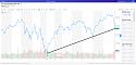 Dow Jones plunges 1,068 points, Wall Street bloodbath intensifies-screenshot_2019-08-06-dji-interactive-stock
