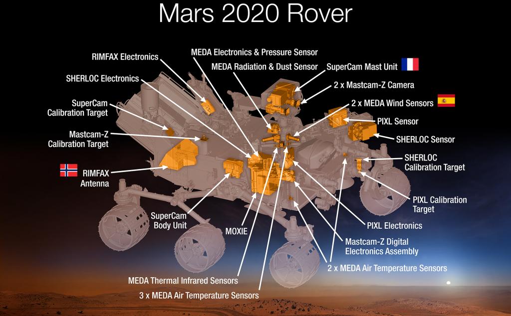 Space News thread-mars_mars2020rover_scienceinstruments_pia19672-full2-jpg