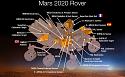 Space News thread-mars_mars2020rover_scienceinstruments_pia19672-full2-jpg