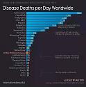 Covid - Today, and after the Fact - What are you doing?-deaths-diseases-jpg