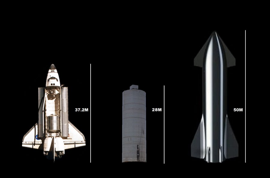 SpaceX - On to Mars-size-comparison-jpg