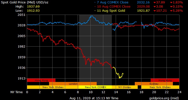 Buying Gold with my Thai savings?-gold_11-8-jpg