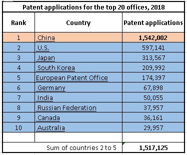 Are Chinese a smarter race?-patents-jpg