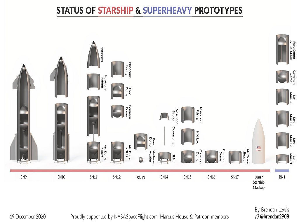 SpaceX - On to Mars-build-status-jpg