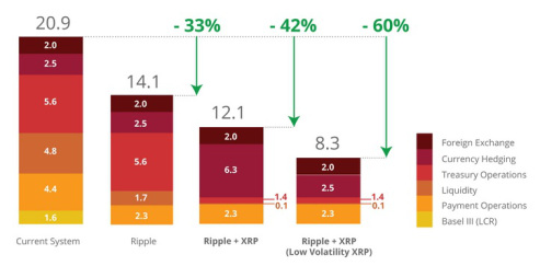 RIP Bitcoin-xrp_cost_savings-jpg