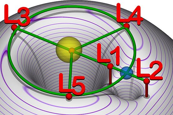 Space News thread-555px-lagrangian_points_equipotential-jpg