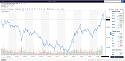 Dow Jones plunges 1,068 points, Wall Street bloodbath intensifies-td-dj-stock-chart-intraday-10-a