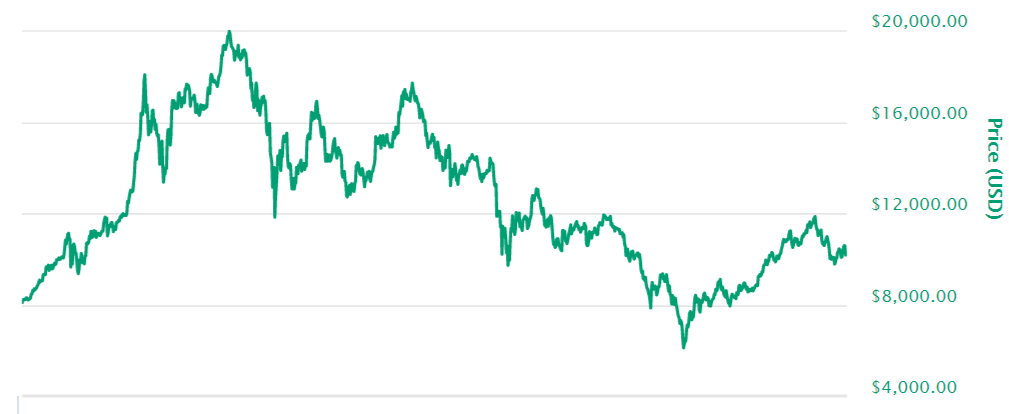 RIP Bitcoin-screenshot-coinmarketcap-com-2018-02-24-a