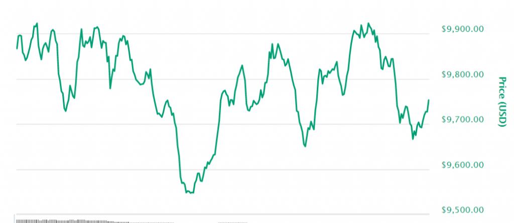 RIP Bitcoin-screenshot-coinmarketcap-com-2018-02-25-a