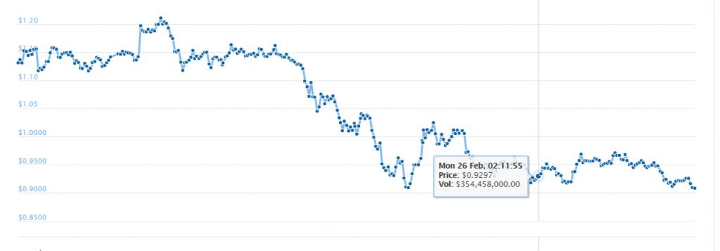 RIP Bitcoin-screenshot-www-coingecko-com-2018-03-a