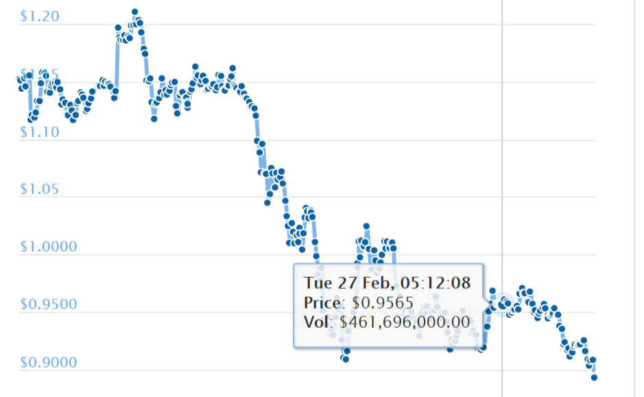 RIP Bitcoin-screenshot-www-coingecko-com-2018-03-a
