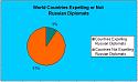 Former Russian spy critically ill in Britain after exposure to unidentified substance-russian-diplomatic-expulsions-jpg