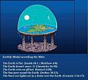 Flat or round is the Earth?-91ac803b2f2827d91e897131e98ef024-jpg