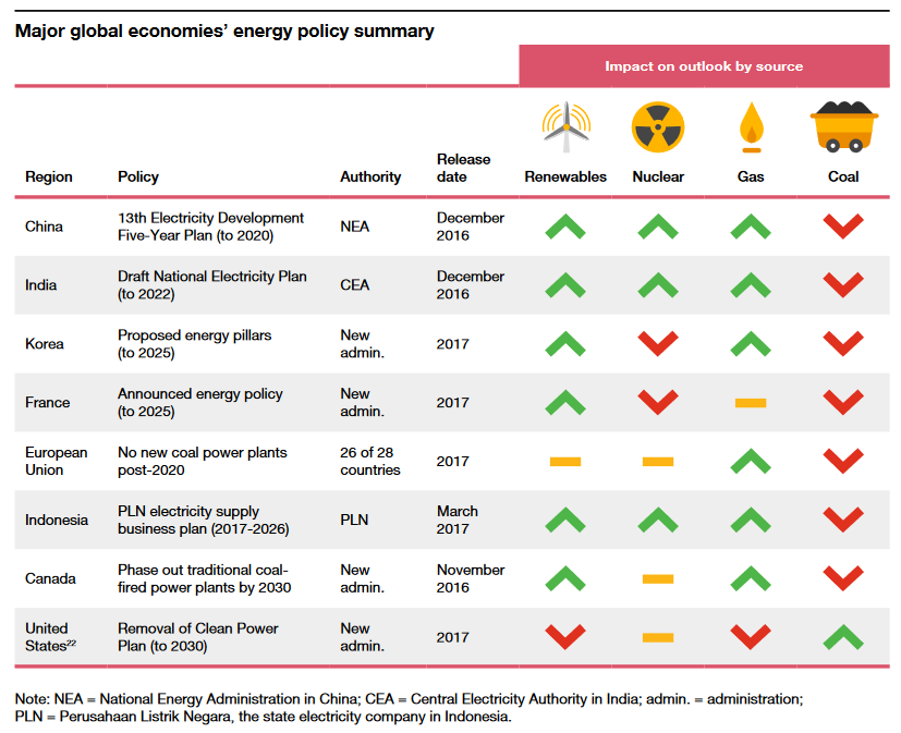 Fossil Fuel Alternatives-screenshot_2020-10-23-future-energy-pdf