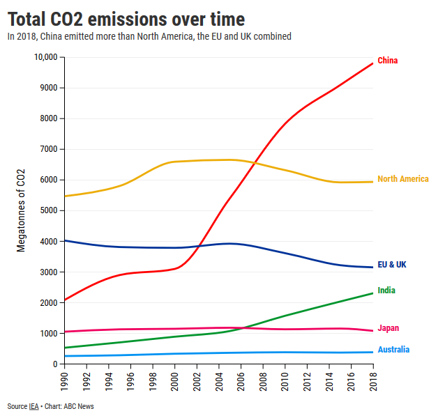 Fossil Fuel Alternatives-screenshot_2020-10-23-chinas-running-dry