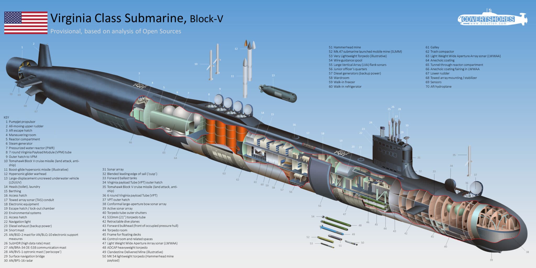 US will share nuclear submarine technology with Australia in new defense partnership-us-navy-virginia-block-v-cutaway