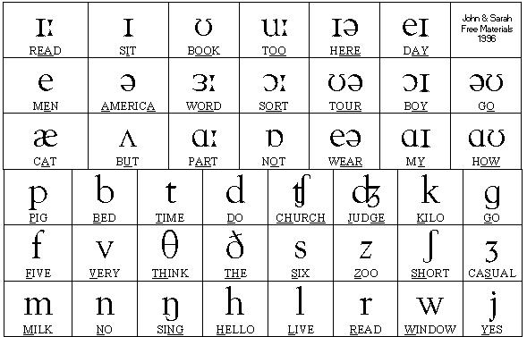 English alphabet translate to thai English to