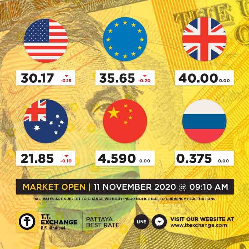 thai baht rates page 117